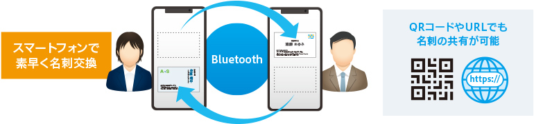 スマートフォンでの名刺交換イメージ