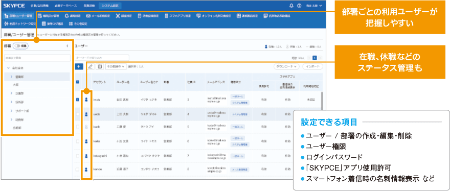 専用のアカウント管理画面で、ユーザーの登録・設定をスムーズに