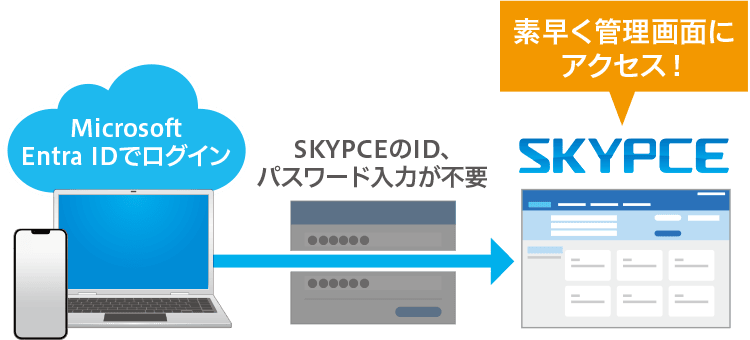 Microsoft Entra IDとの連携で、SKYPCEへのログインがシームレスに