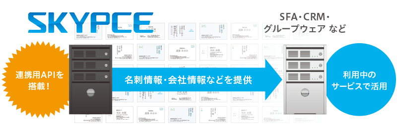 正確な名刺情報を他社のさまざまなサービスでも活用