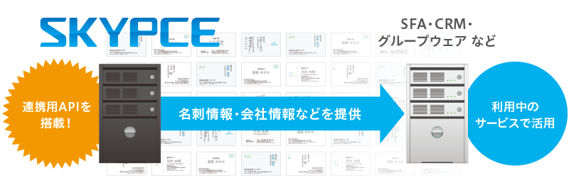 正確な名刺情報を他社のさまざまなサービスでも活用