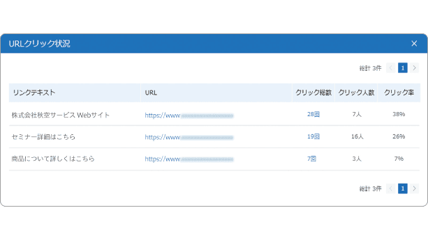 URLクリック率自動計測イメージ