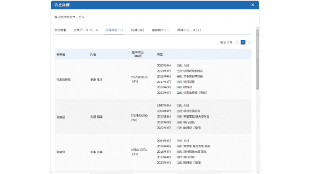 役員情報を表示イメージ