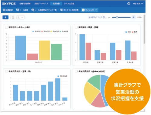 営業活動の可視化に役立つダッシュボードを搭載、状況の分析に活用