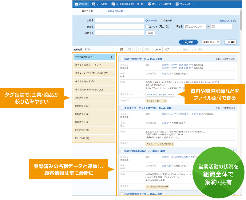 営業活動を記録・共有し、細やかな状況把握をサポート