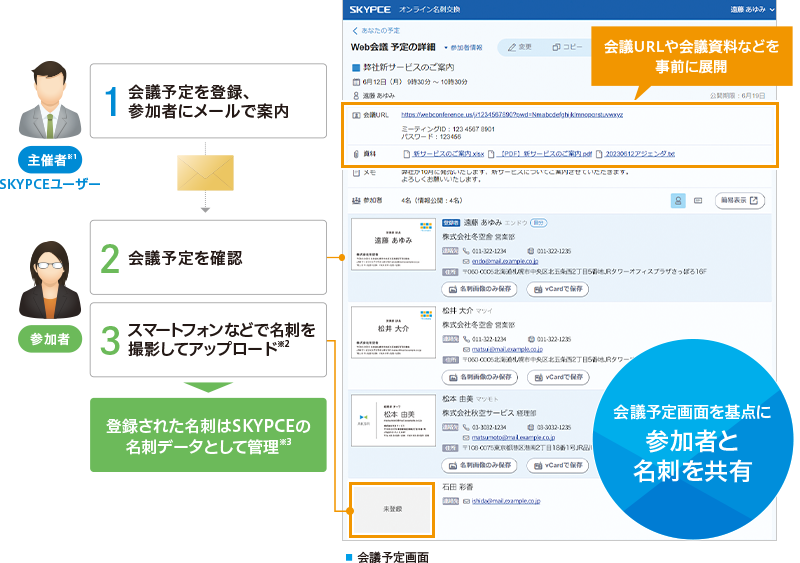 オンライン会議での名刺交換を推進、新たなビジネスのきっかけ作りに