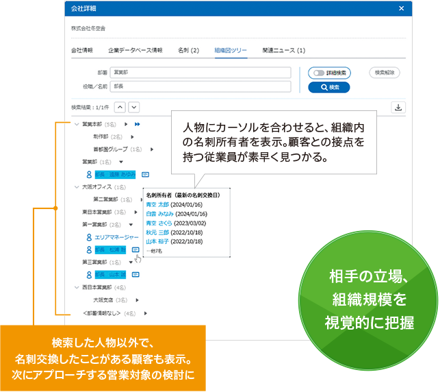 名刺情報から組織図ツリーを自動生成、アプローチ対象の検討に活用