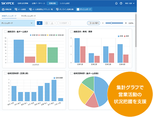 営業活動の可視化に役立つダッシュボードを搭載、状況の分析に活用