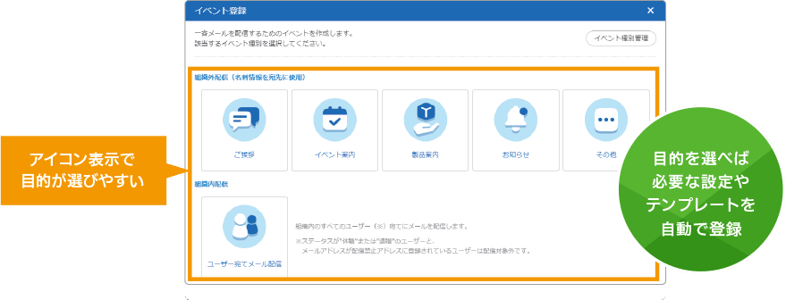 目的別メニューで一斉メールの登録・配信を簡略化、営業アプローチをより効率的に