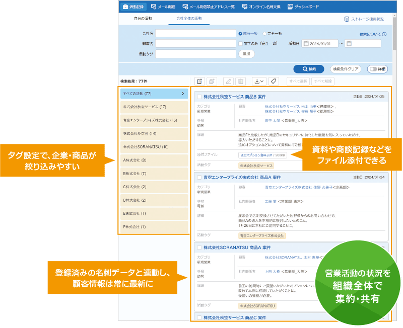 営業活動を記録・共有し、細やかな状況把握をサポート