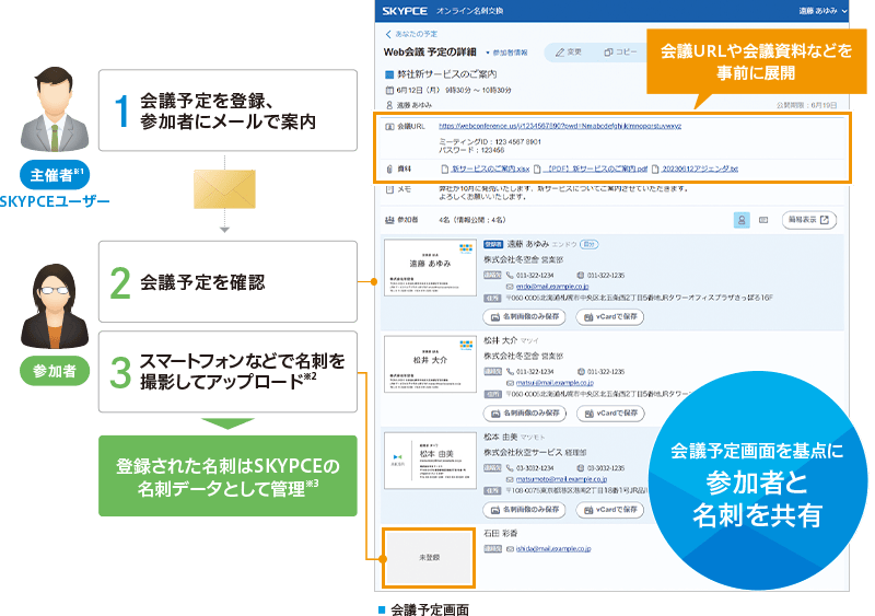 オンライン会議での名刺交換を推進、新たなビジネスのきっかけ作りに