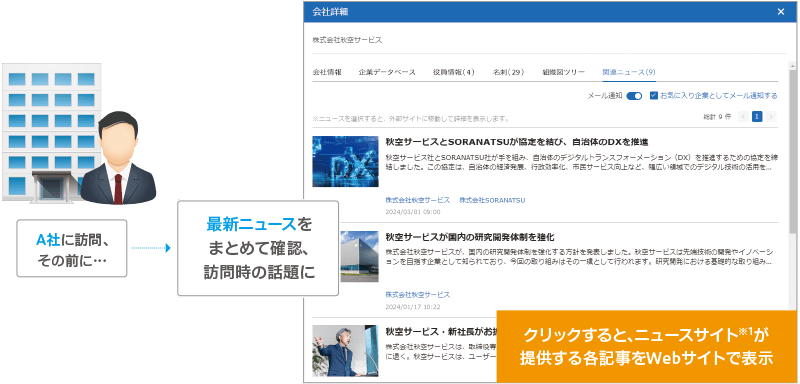 顧客に関する最新のニュースを素早く把握、訪問時の話題などに活用