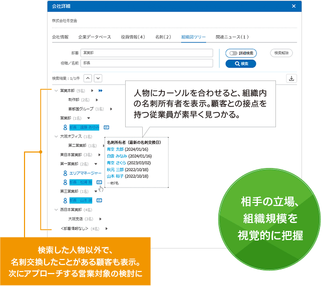 名刺情報から組織図ツリーを自動生成、アプローチ対象の検討に活用