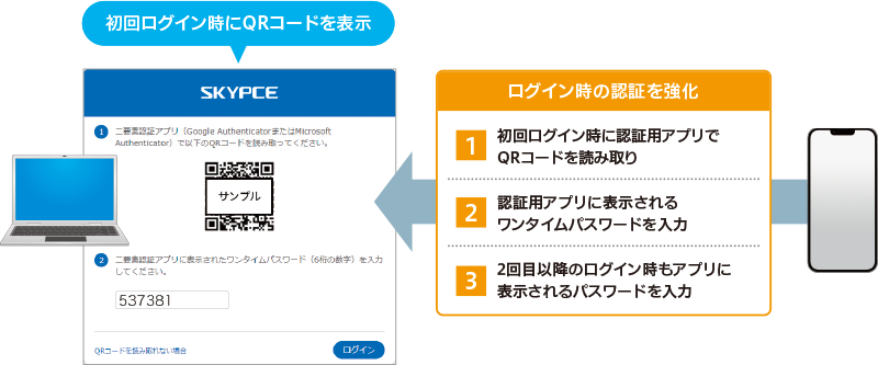 よりセキュアな名刺管理を二要素認証で実現