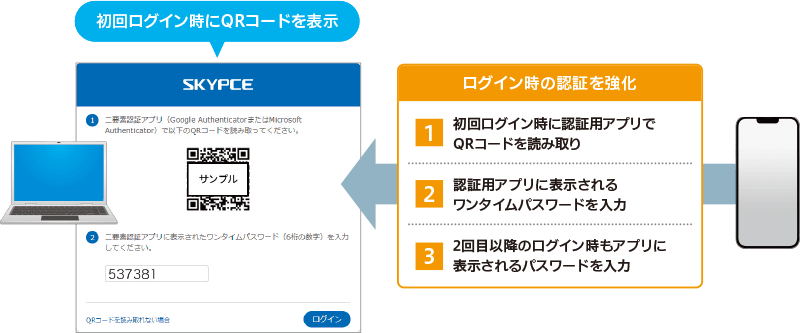 よりセキュアな名刺管理を二要素認証で実現